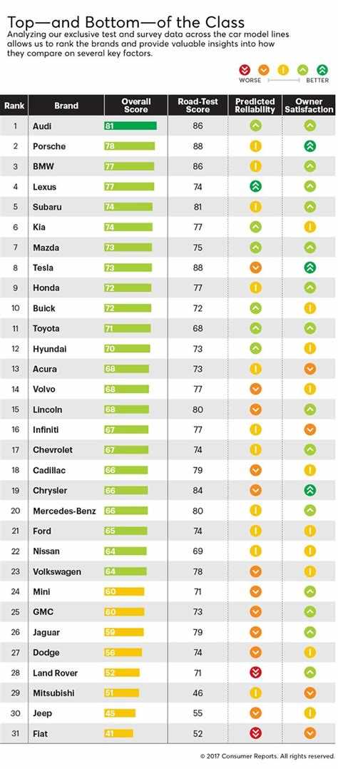 Benefits of US News & World Report's Car Rankings