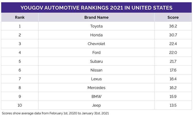 Why US News & World Report's Car Rankings are the Best