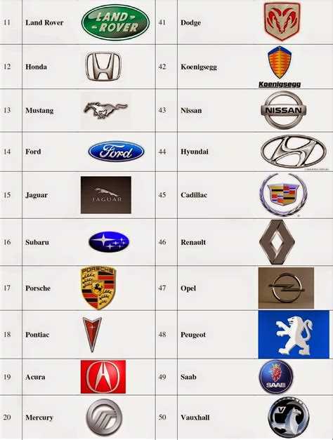 all-car-brands-list